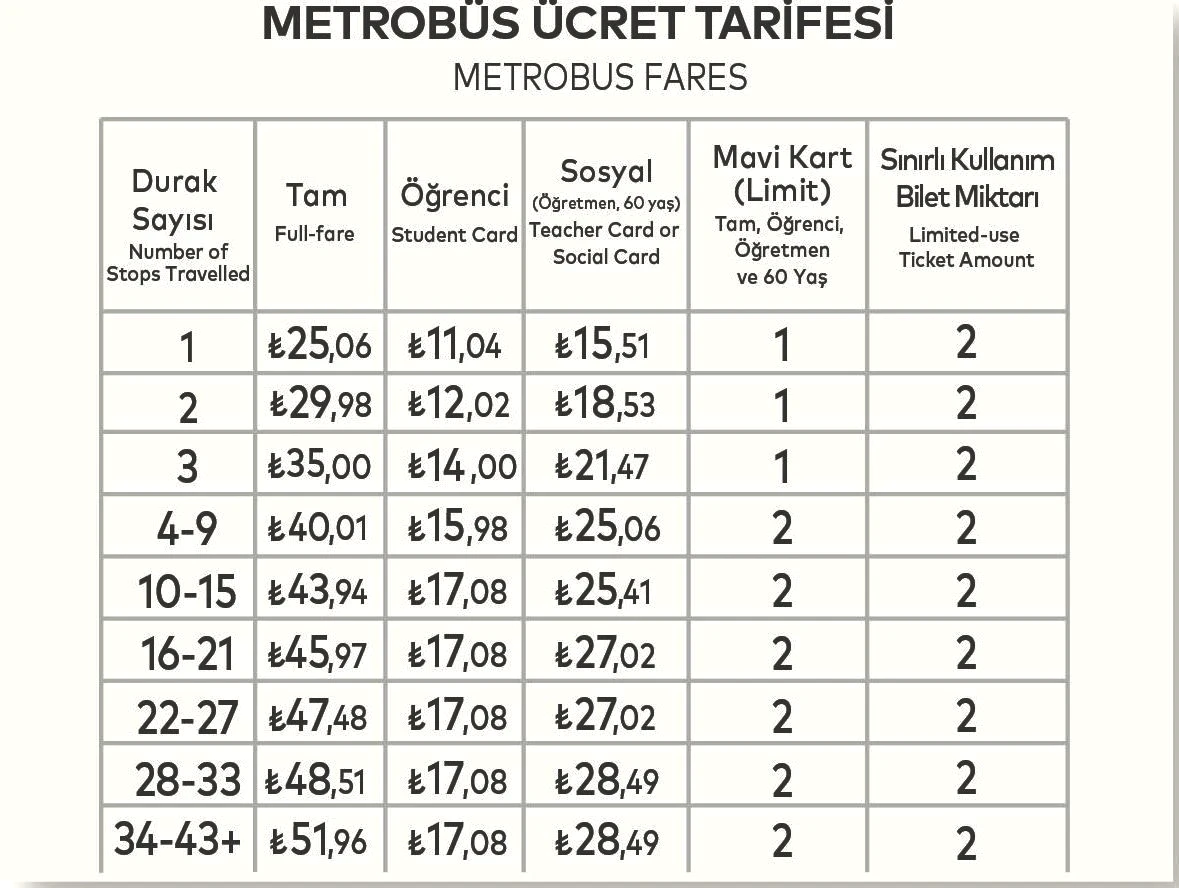 İstanbul’da yeni toplu taşıma zammı ücretleri 2025: Otobüs, metro, metrobüs, tramvay, marmaray ne kadar zamlandı? - 4
